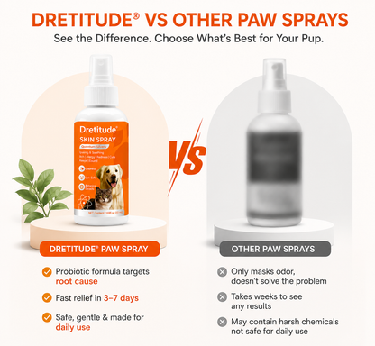 Dretitude® Probiotic Paw Spray